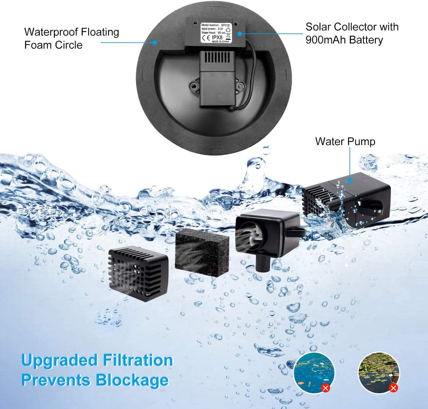 3.5W Solar Fountain with Battery