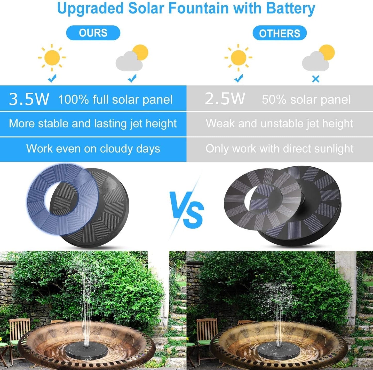 3.5W Solar Fountain with Battery